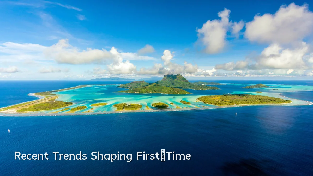 Recent Trends Shaping First‑Time
